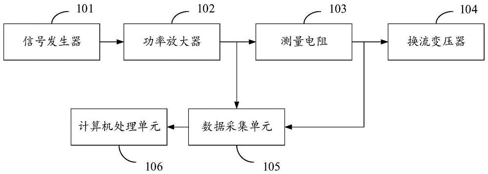 一种换流变压器的谐波阻抗测量系统及方法