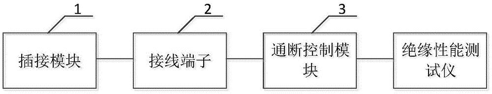 一种绝缘性能试验的辅助接线装置