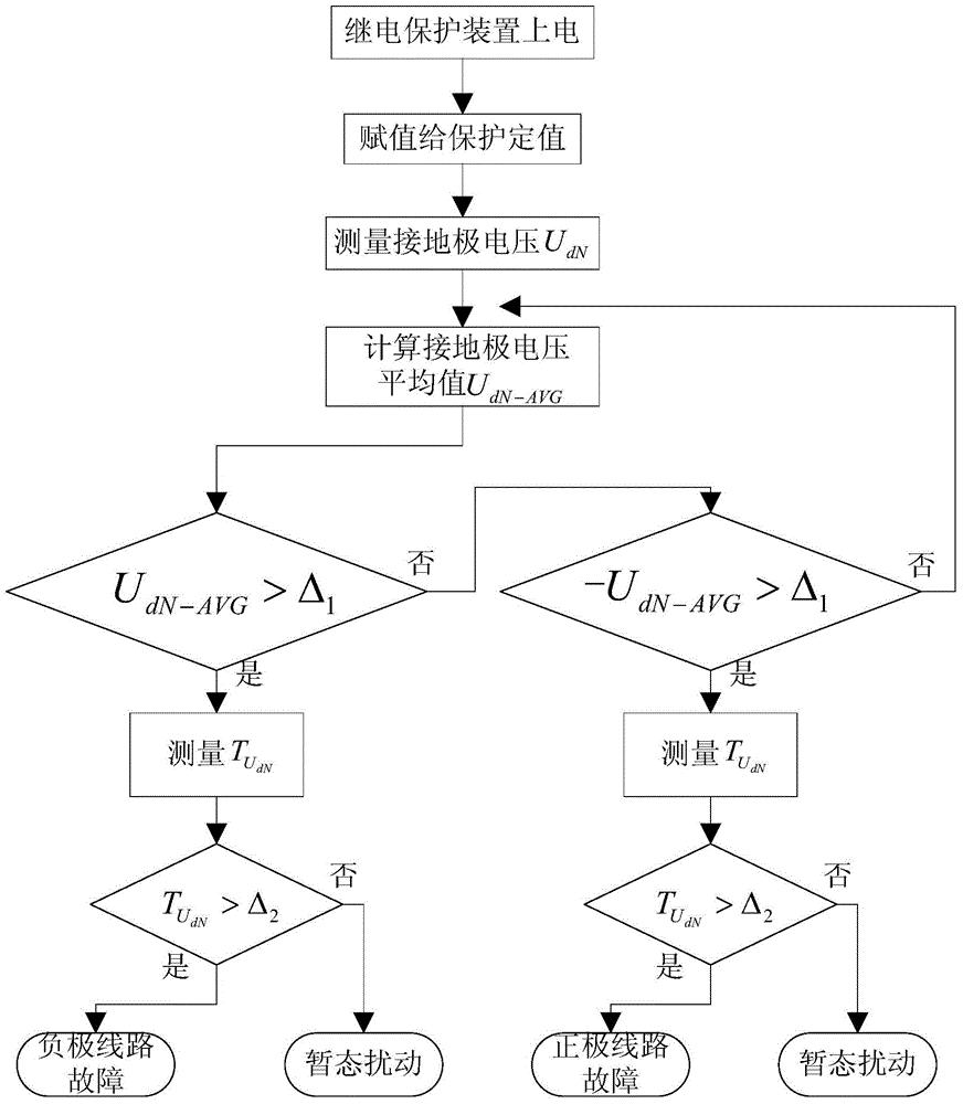 一种直流输电线路单相接地故障选线方法