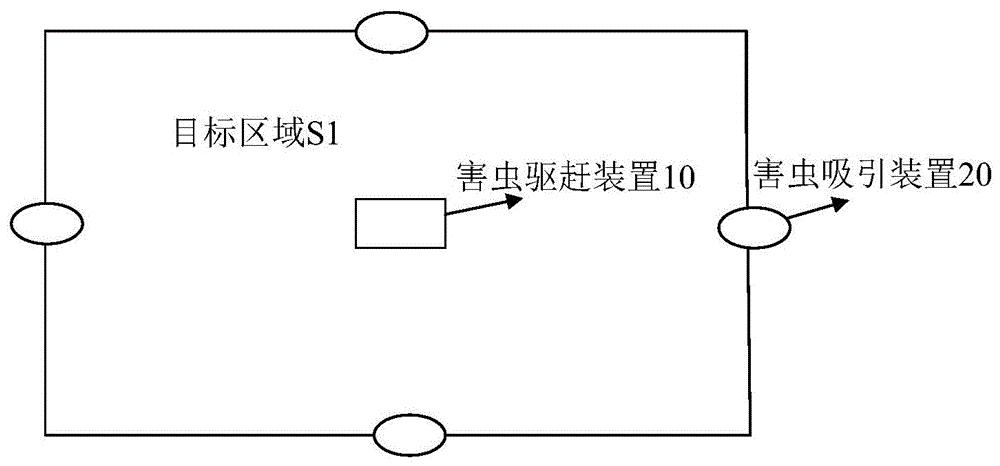 害虫防治系统及其害虫防治方法