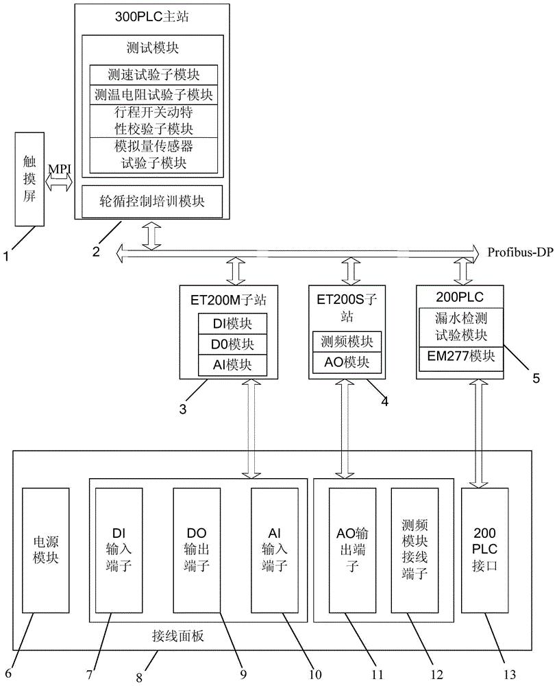 自动化便携式PLC试验平台装置及其使用方法