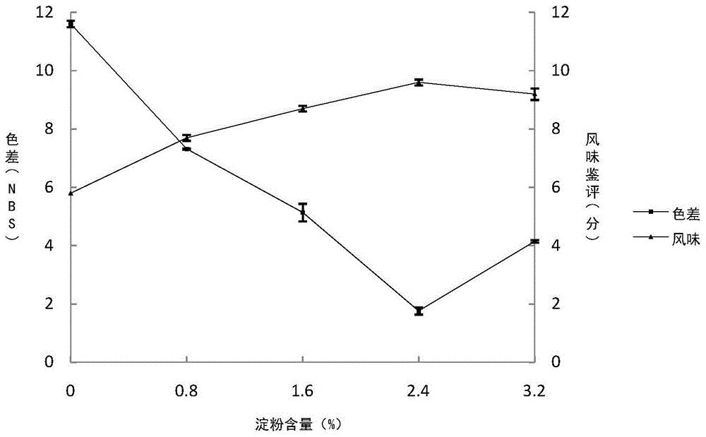 一种红烧乳鸽的制作方法