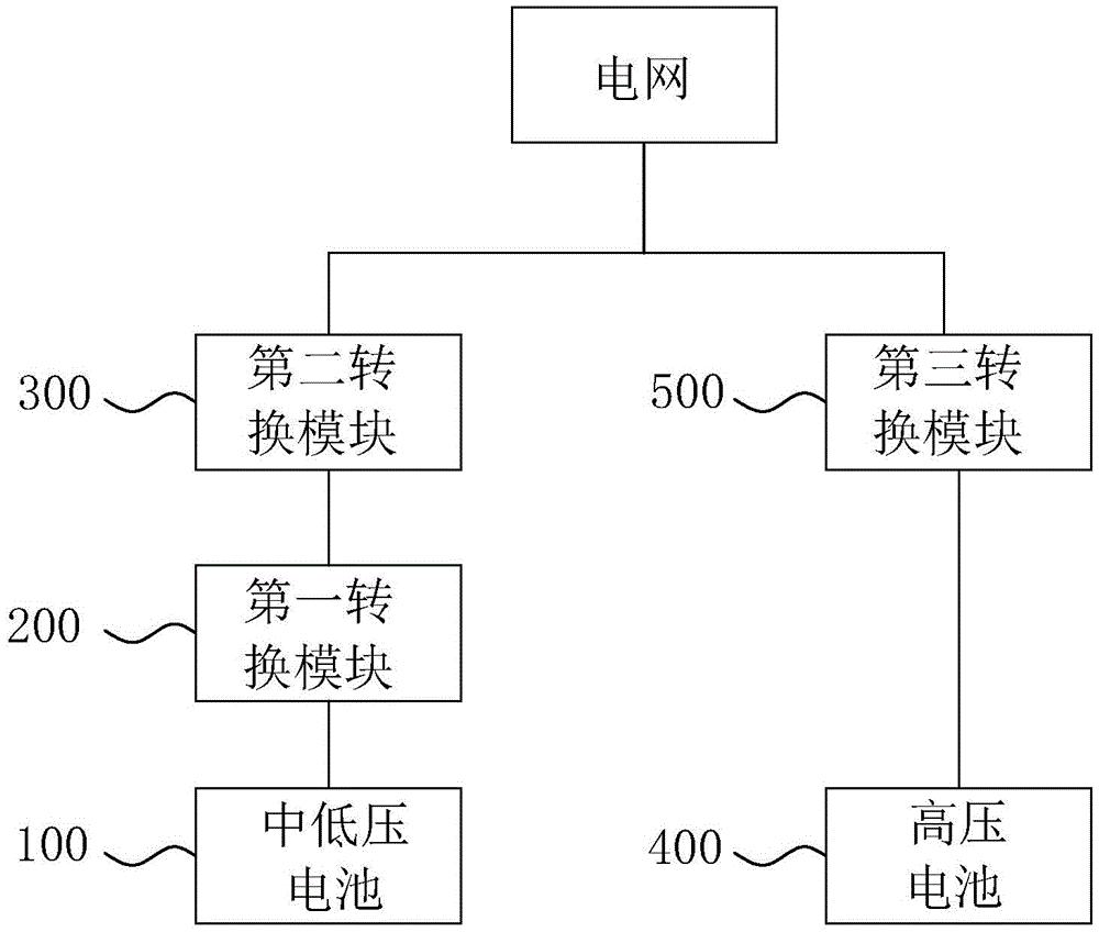 动力电池梯次利用重组系统