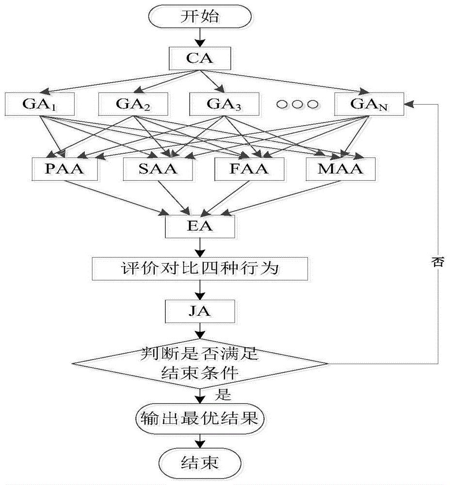 一种基于多Agent人工鱼群算法的梯级库群长期优化调度算法