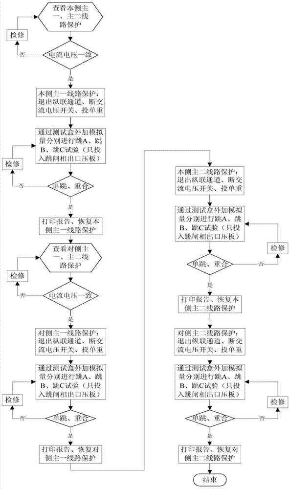 一种线路不停电条件下检验保护装置及其回路的方法