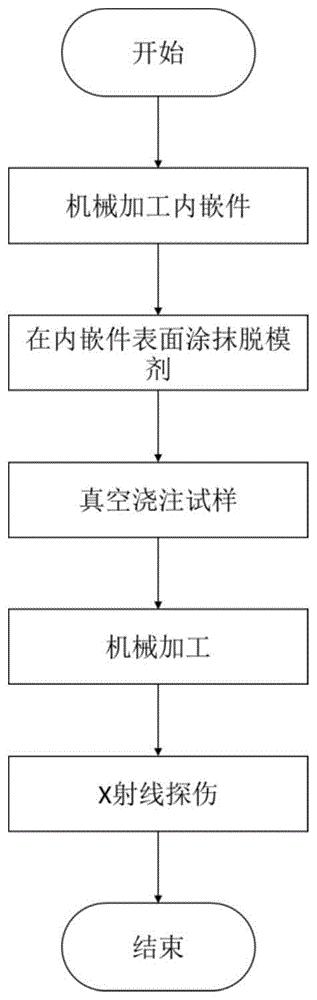 用于模拟绝缘子嵌件分层缺陷的试样的制备方法