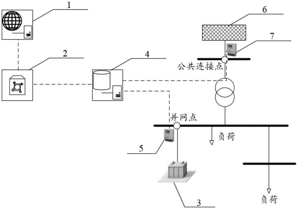 一种面向多变电价机制的用户侧电池储能系统