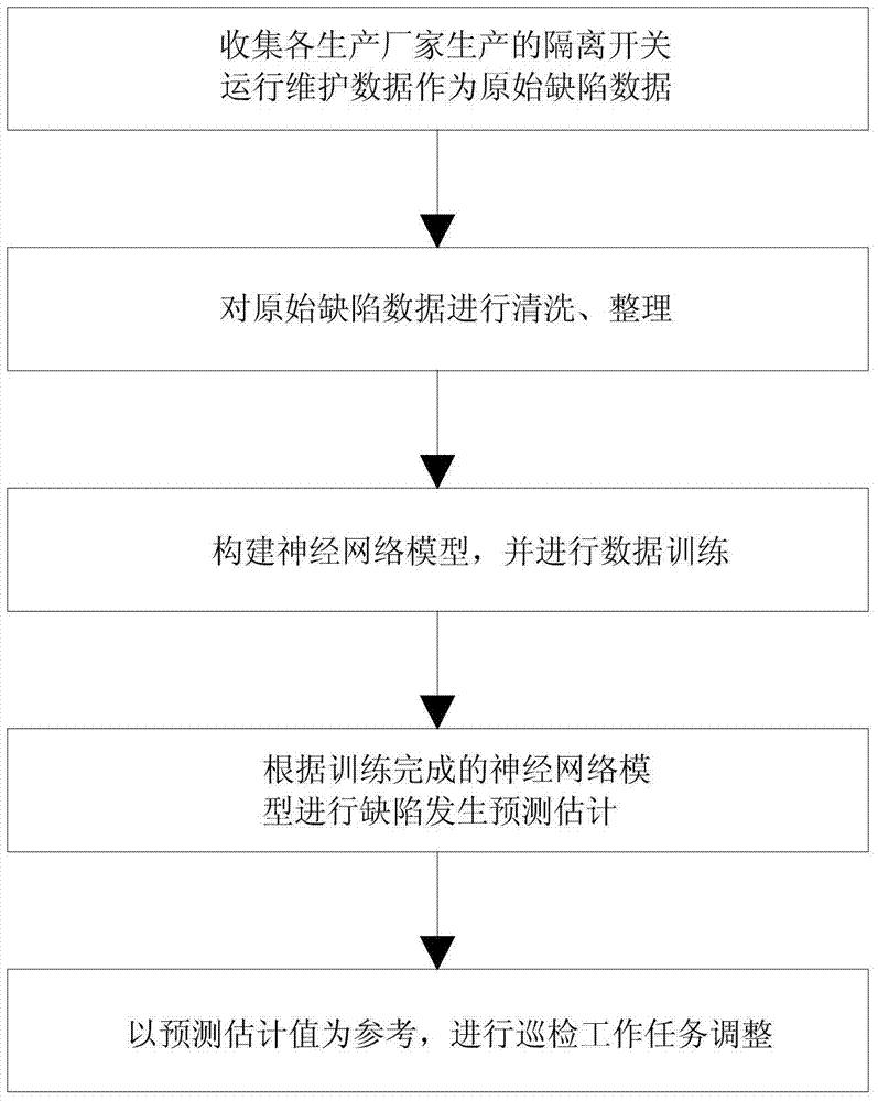 一种基于神经网络的高压电器运行质量评估方法及系统