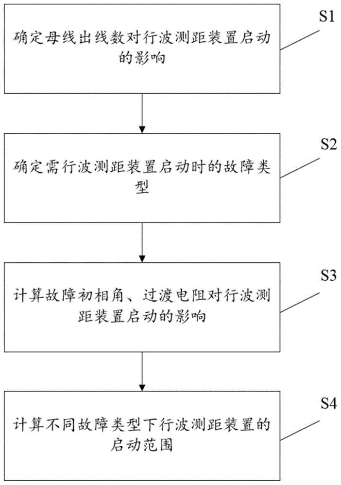 一种行波测距装置启动可靠性计算方法