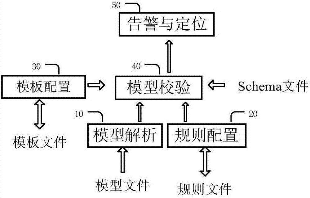 一种IEC61850全模型的快速通用检测方法