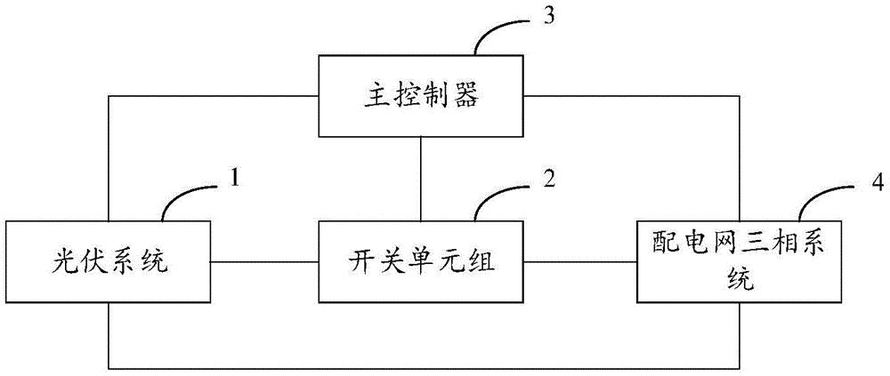 一种三相独立可控制光伏系统的可换相接入装置