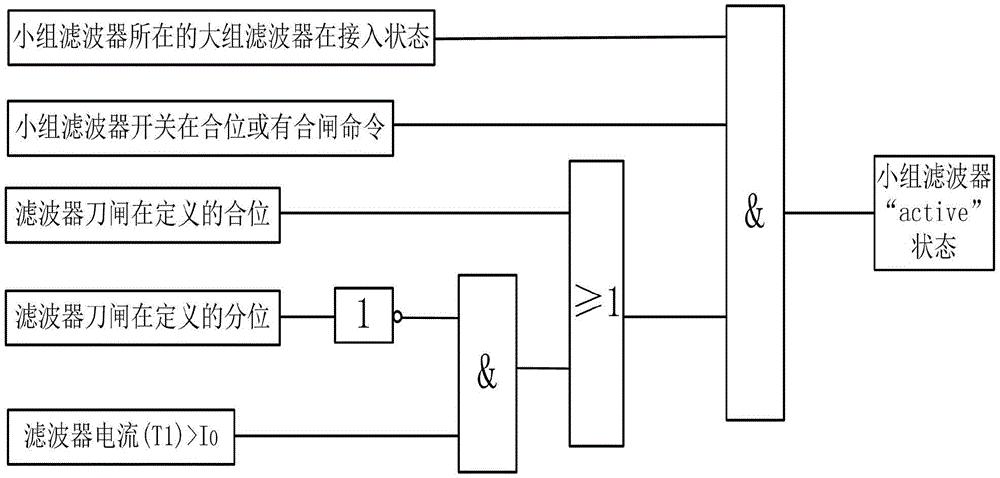 一种换流站小组交流滤波器投退状态判断装置