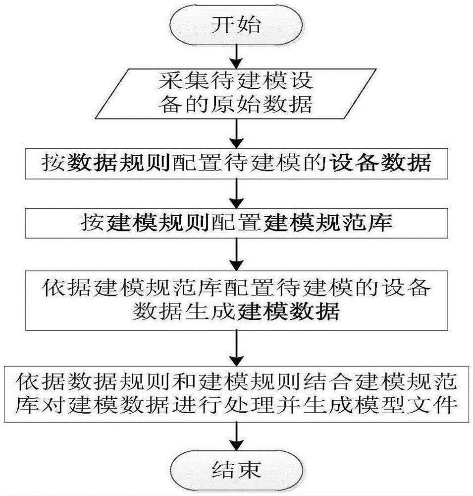 一种IEC61850通用建模方法