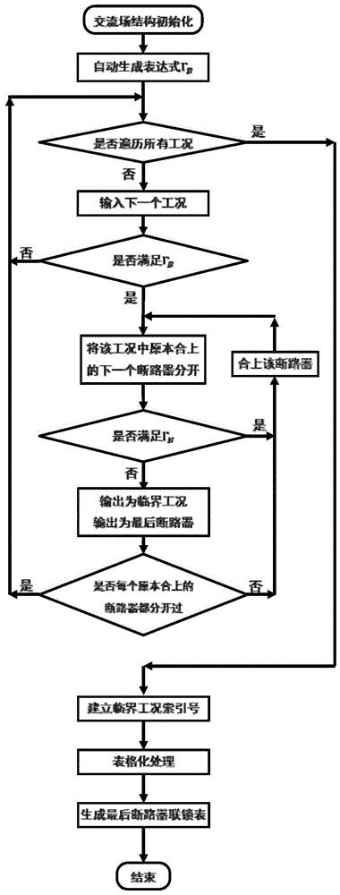 最后断路器的边界搜索方法