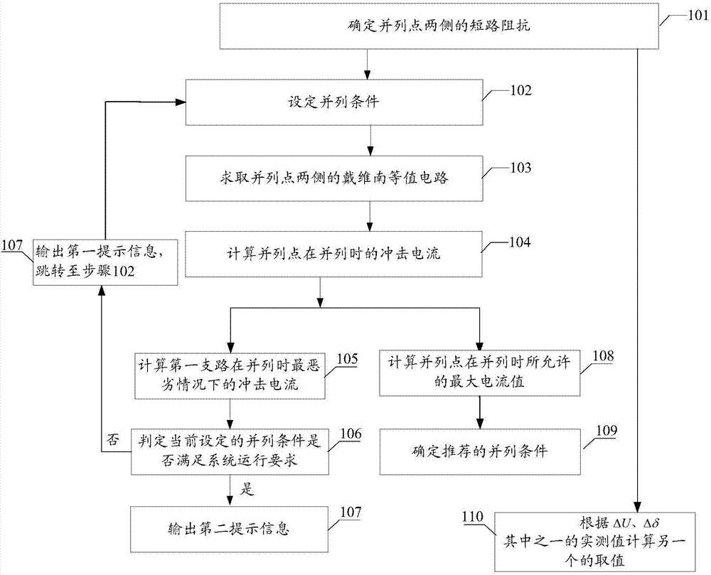 一种电网并列过程的分析方法