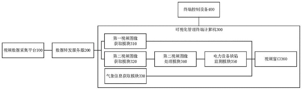 基于流媒体和AI技术的安监可视化系统