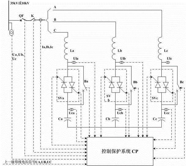 适用于多直流馈入电网的动态无功补偿装置的控制方法