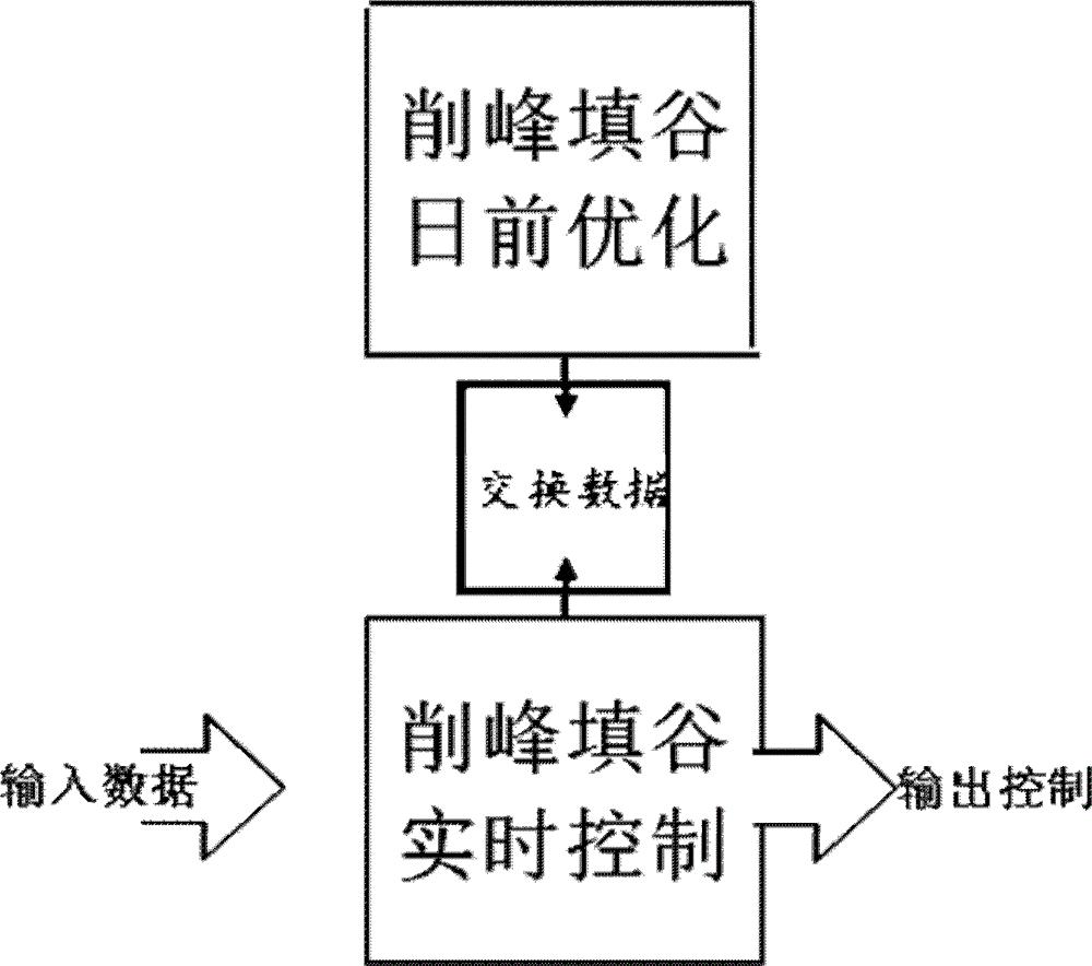 基于二次规划模型的电池储能系统削峰填谷日前优化方法