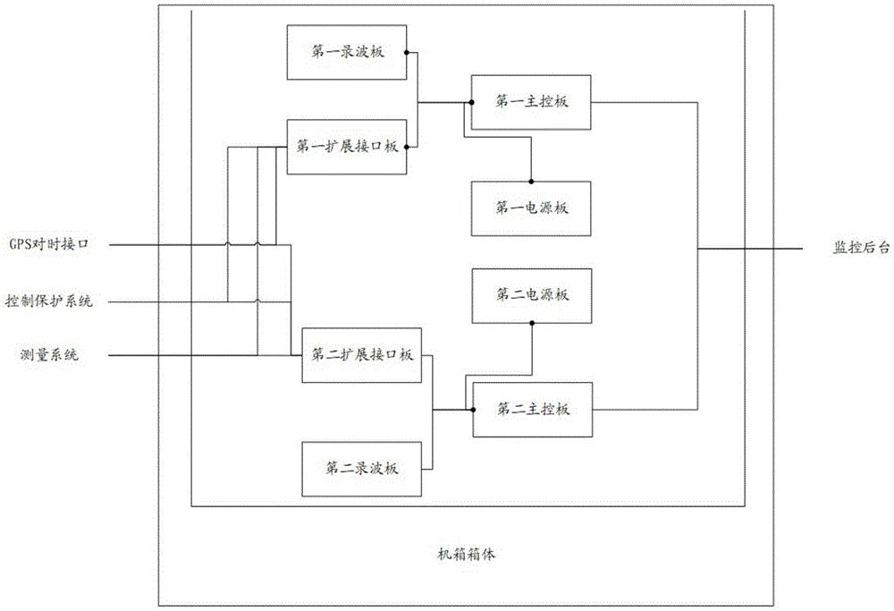 一种直流输电阀控系统的机箱和机箱面板