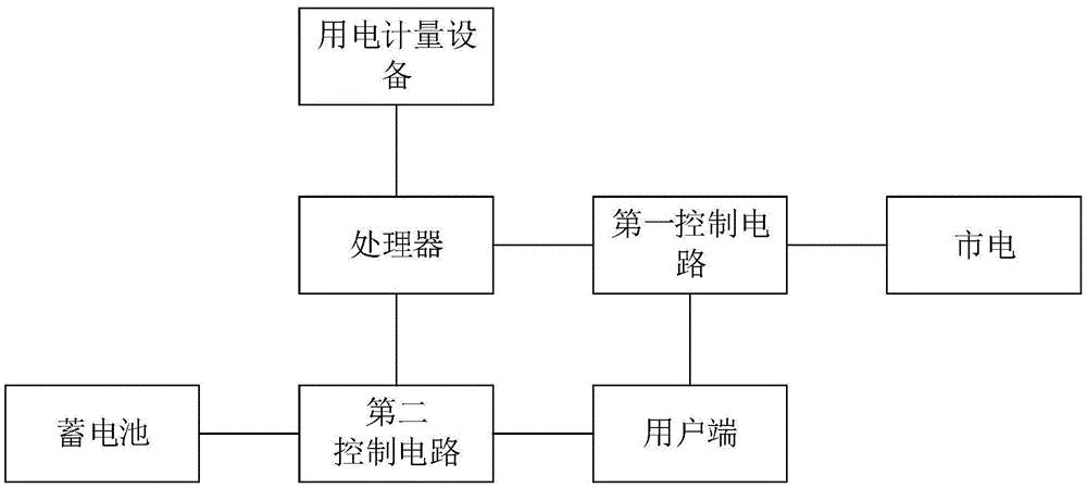 电能存储控制设备、电能存储设备及配送电系统