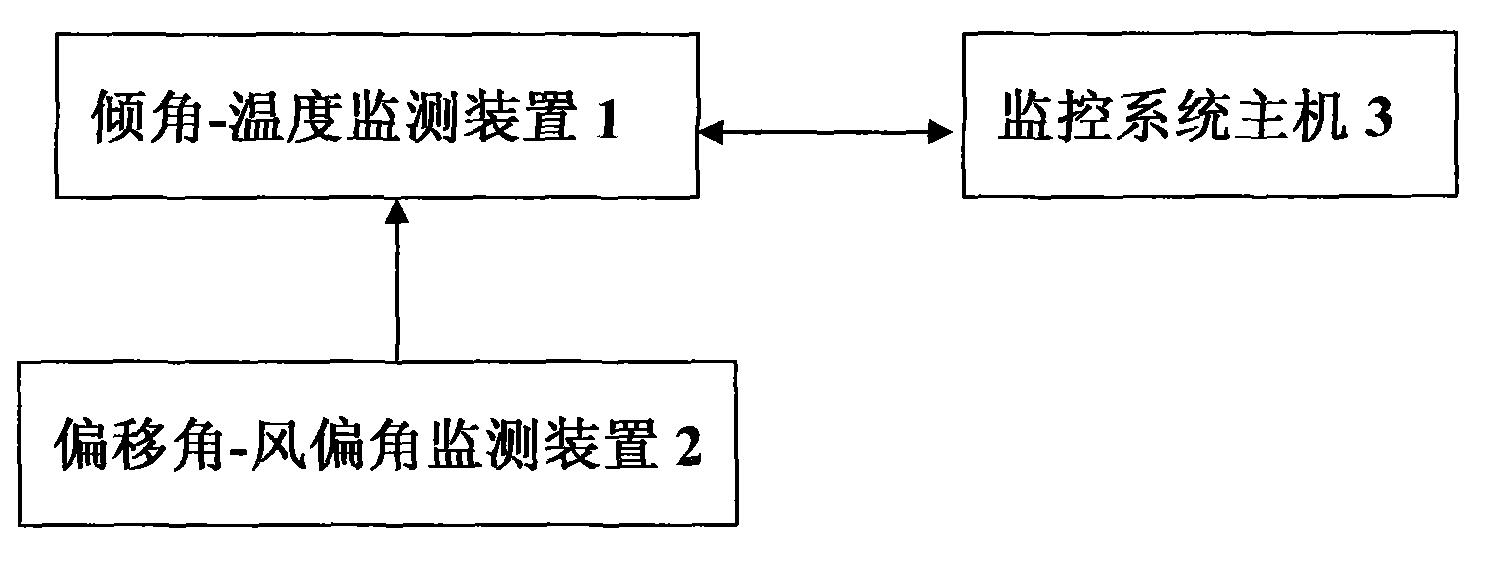 架空输电线路导线覆冰实时监测方法及系统