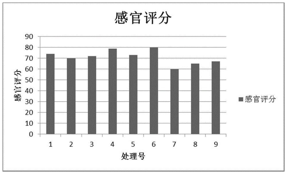 一种大米巧克力可颂面包及其制作工艺