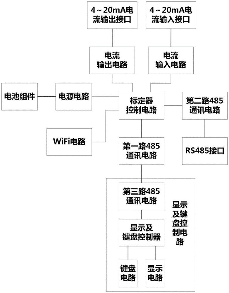 一种4～20mA标定器