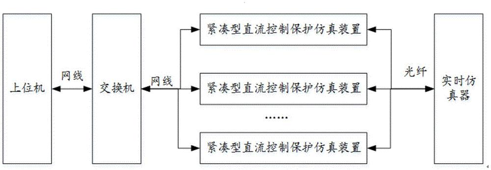 一种紧凑型直流控制保护实时仿真系统