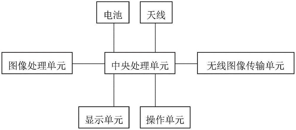 一种GIL管道内部巡检机器人的遥控器