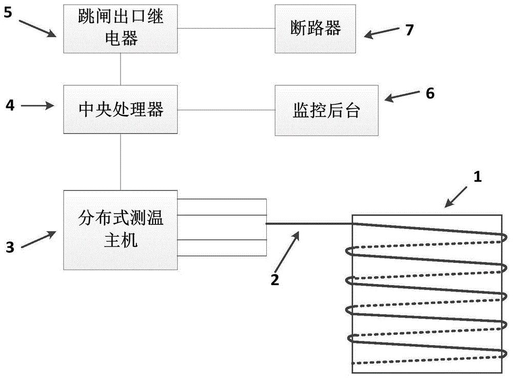 一种干式电抗器非电量保护系统