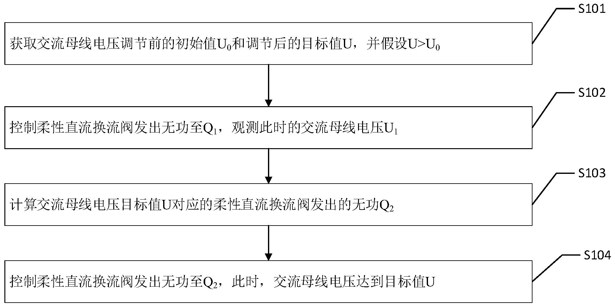 基于柔性直流换流阀无功控制的交流母线电压调节方法