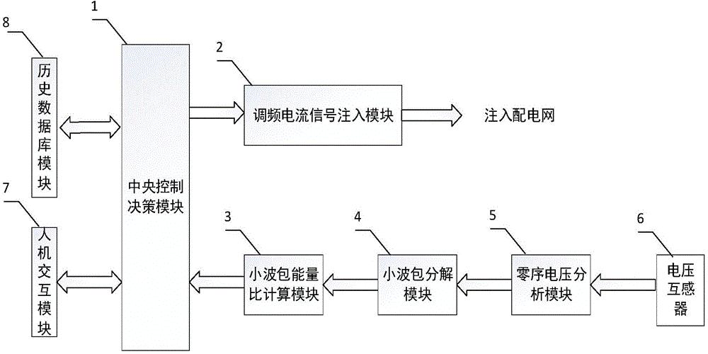 一种用于配电网的单相高阻接地故障辨识装置