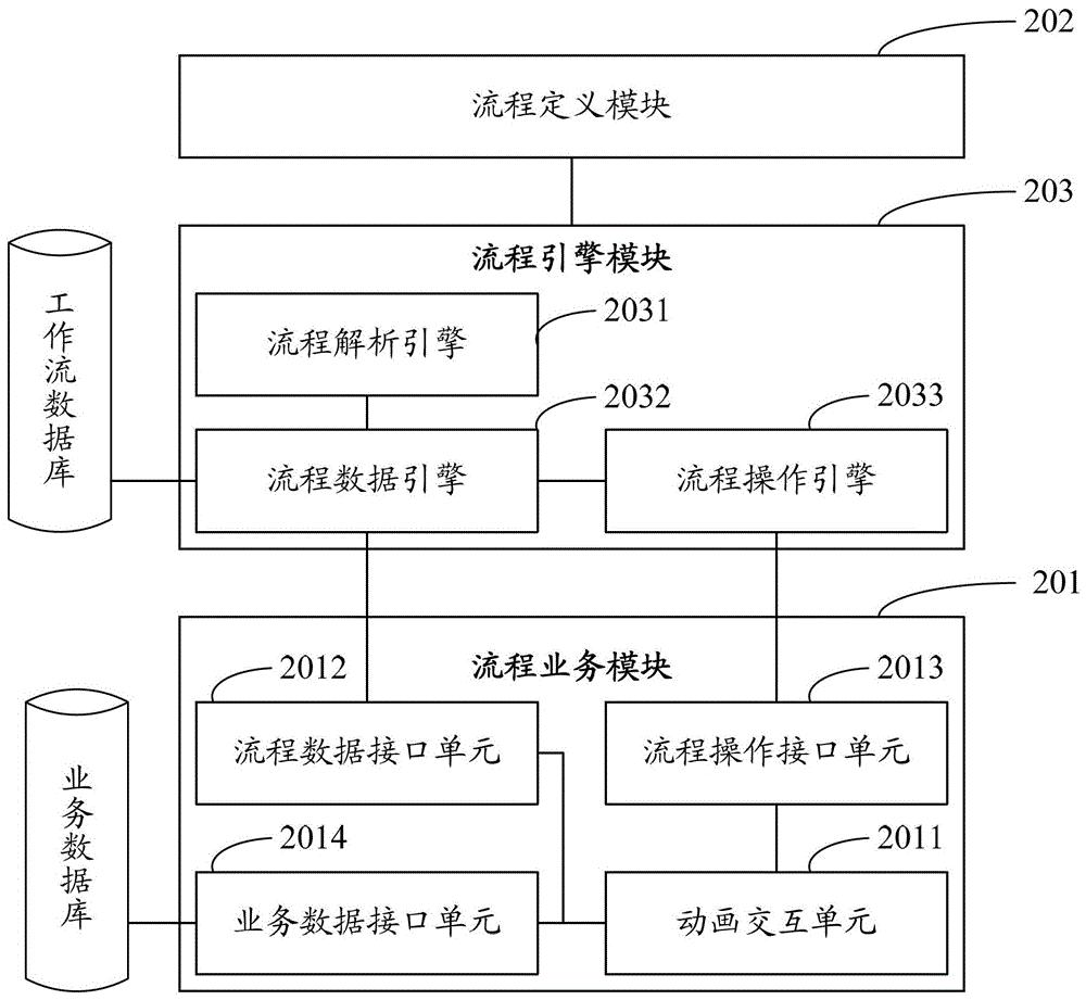 基于交互式动态流程图的工作流引擎架构方法和系统