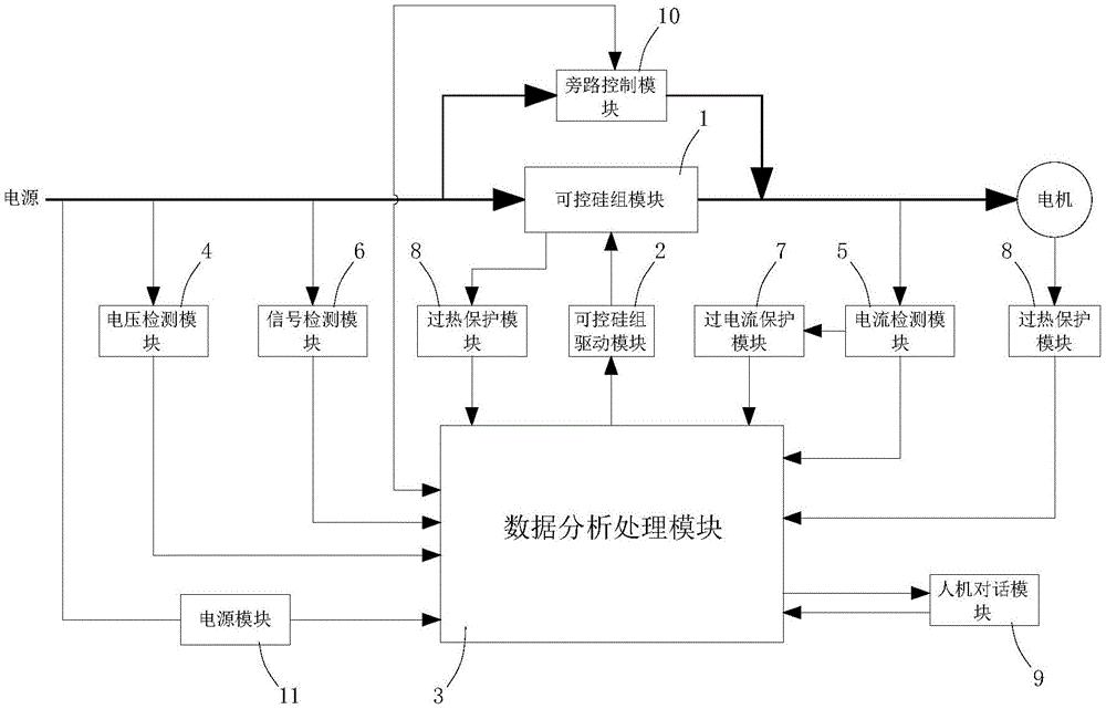 一种具有过热过流保护的离散变频重载软起动系统