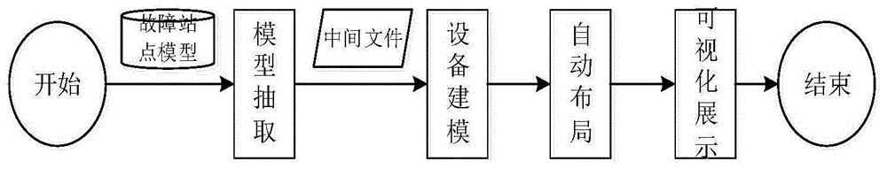 基于目标导向的故障站点专题图自动生成方法