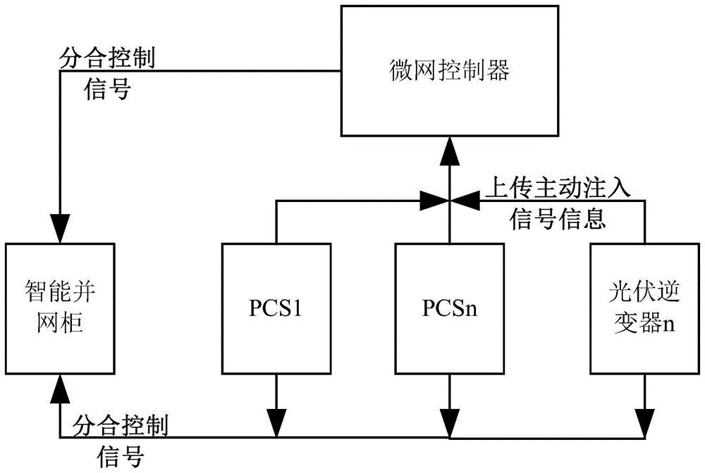 微网多重孤岛检测的控制方法及系统