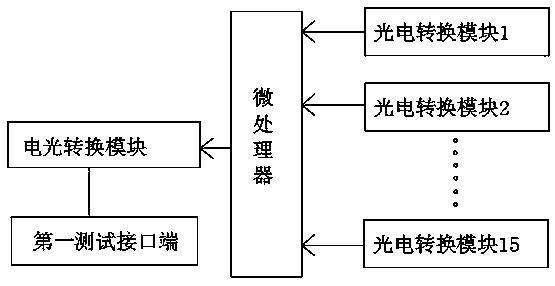 一种阀基电子设备的光接收板及阀控接口机箱