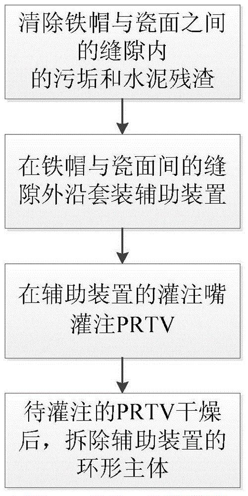 采用PRTV抑制瓷绝缘子铁帽电腐蚀的方法及辅助装置