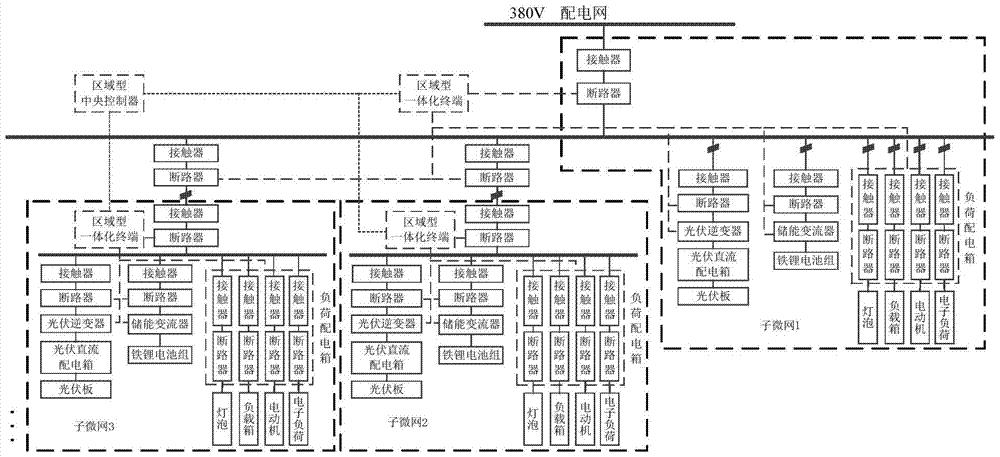 一种含串联和并联结构的光储型多微网系统