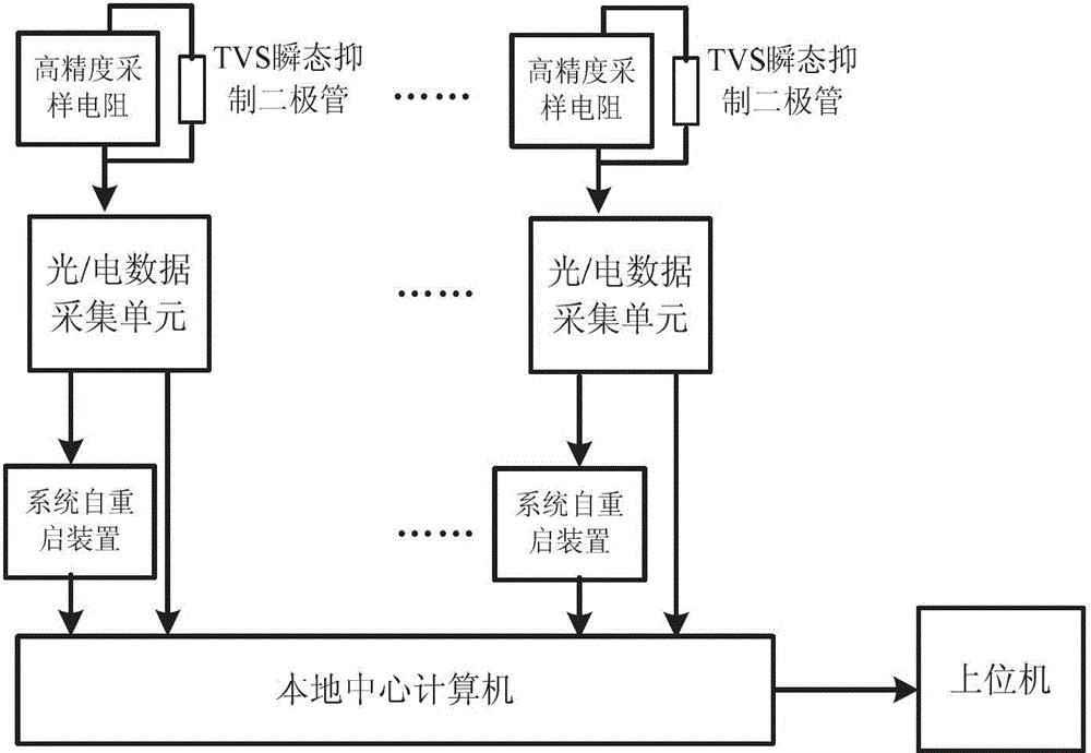 光电式特高压直流绝缘子泄漏电流监测系统