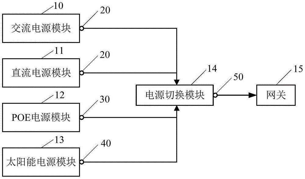 网关供电模块