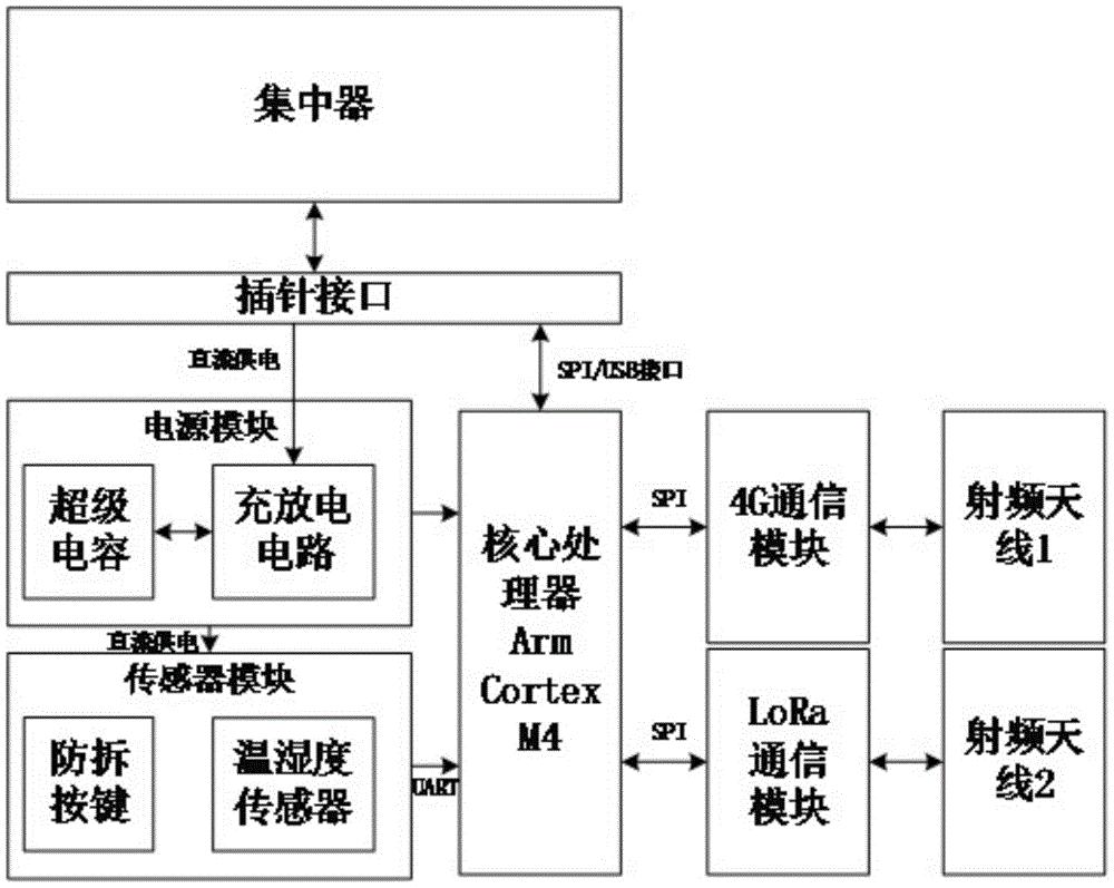 一种支持停电感知及停电上报的集中器双模通信模块