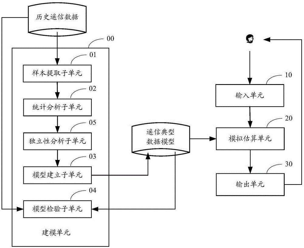 500kV区域控制中心的遥信量模拟系统