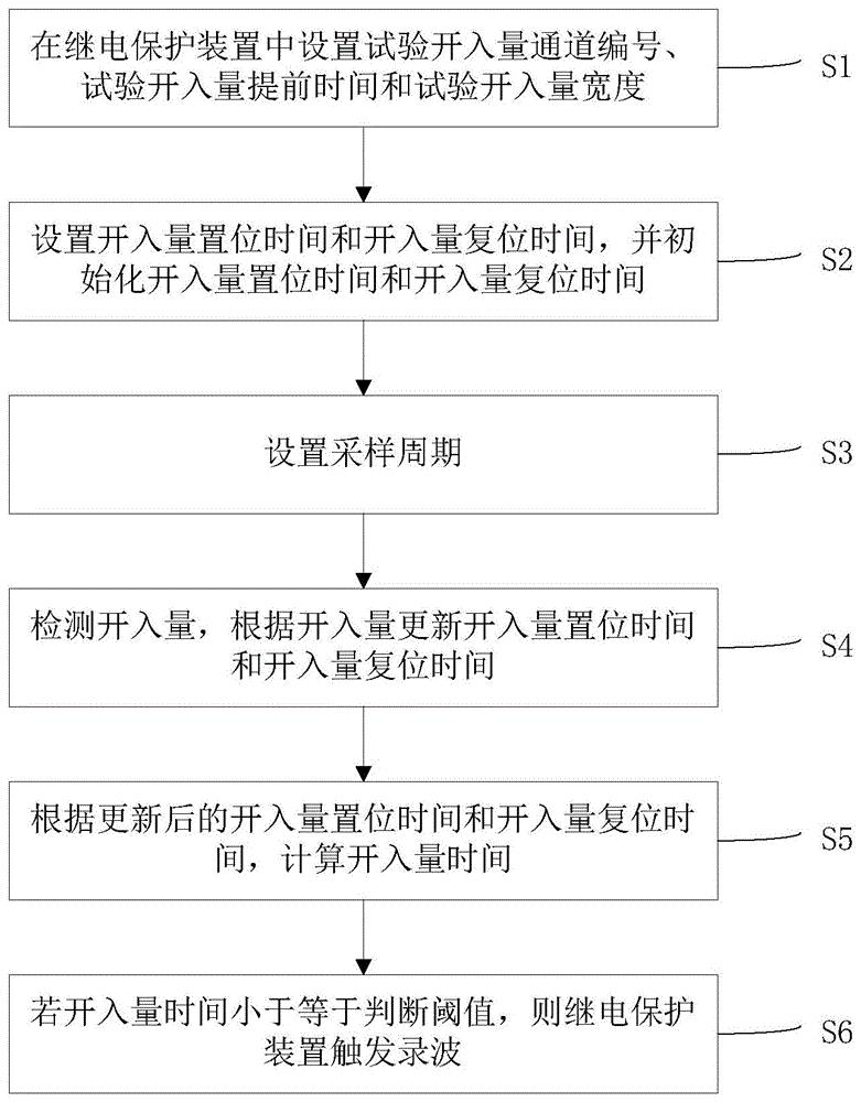 一种基于开入量的继电保护装置录波触发方法和系统