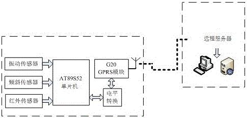 一种农用拖拉机行驶状态信息采集装置