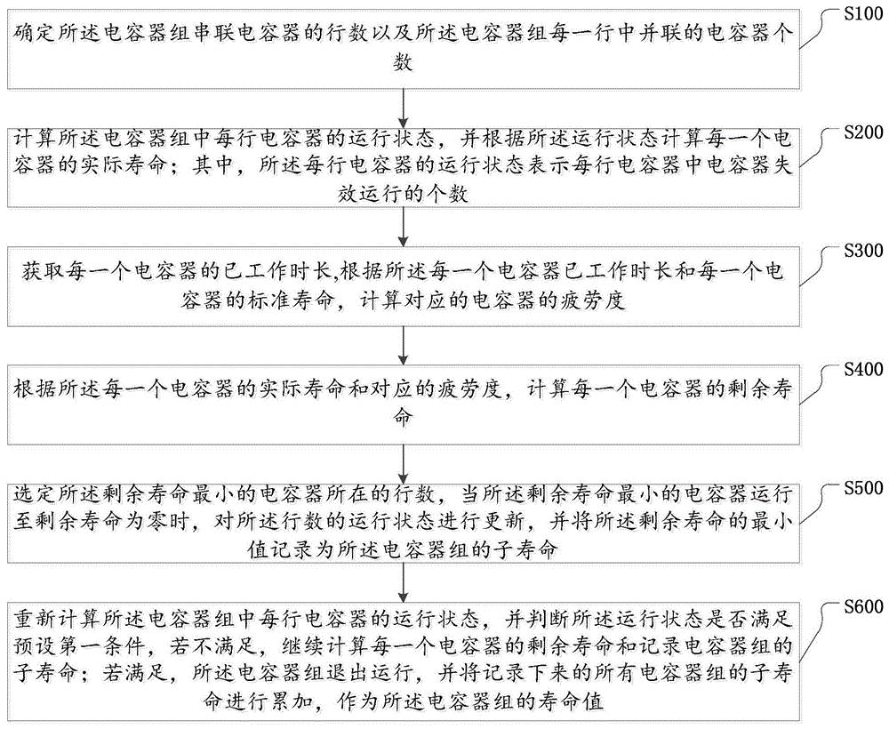 一种模块化多电平换流器的电容器组寿命评估方法与装置