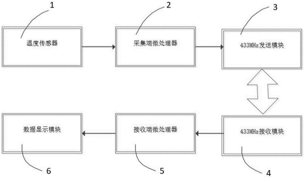 换流变压器温度监测装置