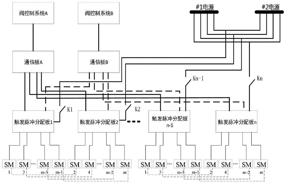 一种柔性直流阀控制保护系统冗余度提升方法