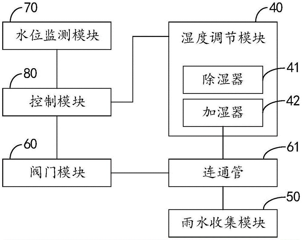 变电站环境数据的处理装置