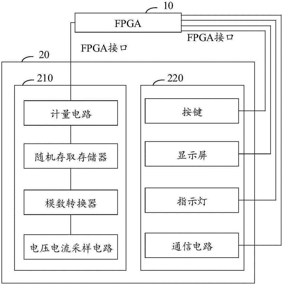 用于电能表管理芯片验证的系统及装置